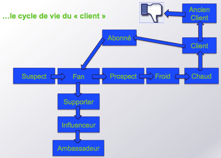 CycleVieClient