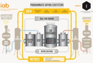 Qu’est ce que le Marketing Programmatique et comment ça marche ?