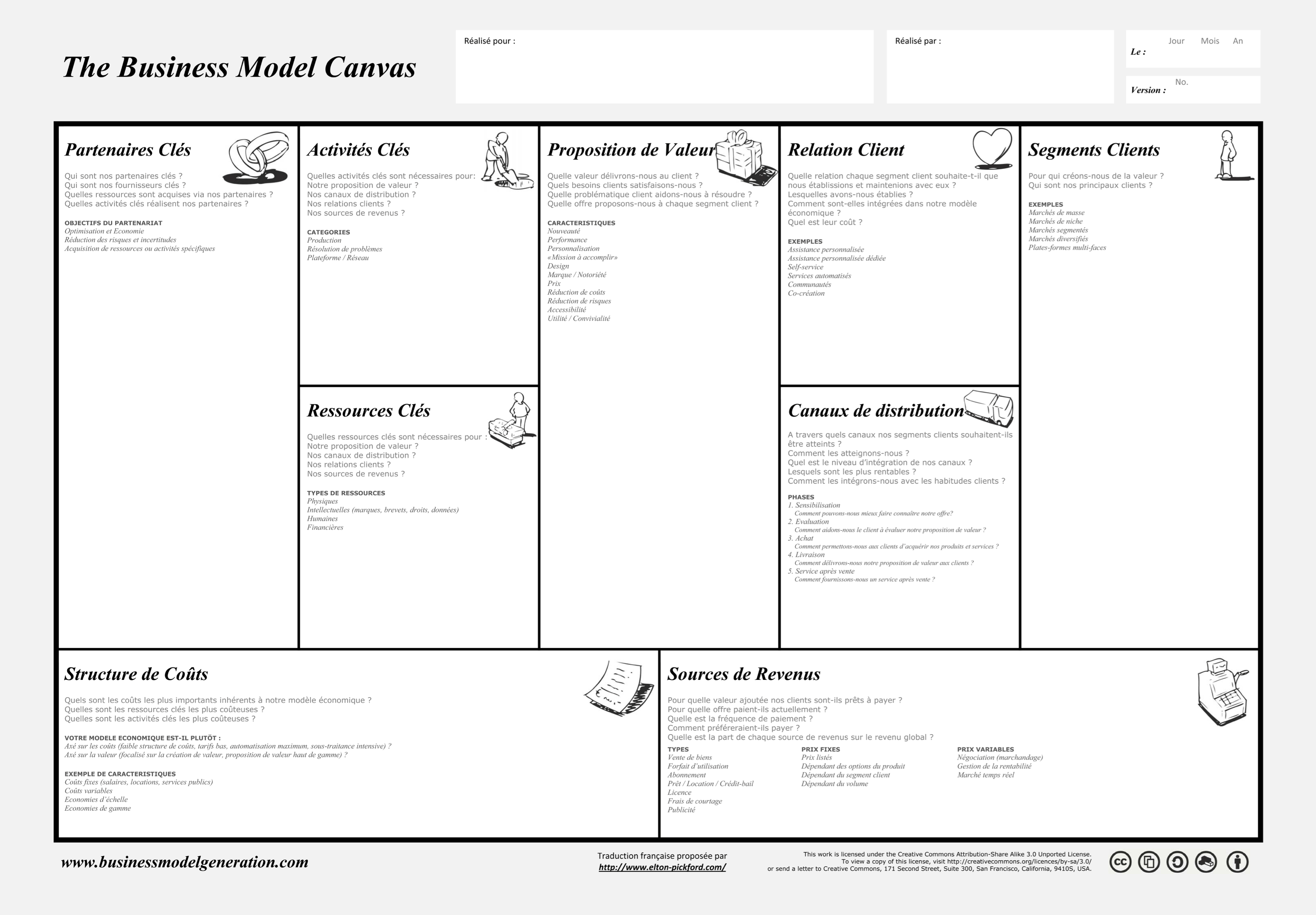 modele de business plan simple