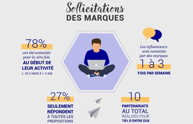 Leadership dans le digital ou comment devenir influenceur