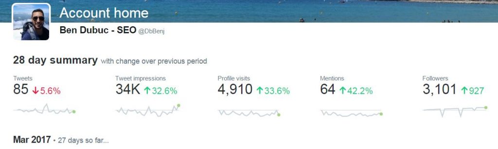 twitter growth hacking