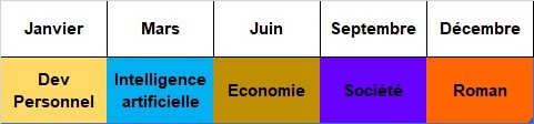 5 règles à savoir pour être productif