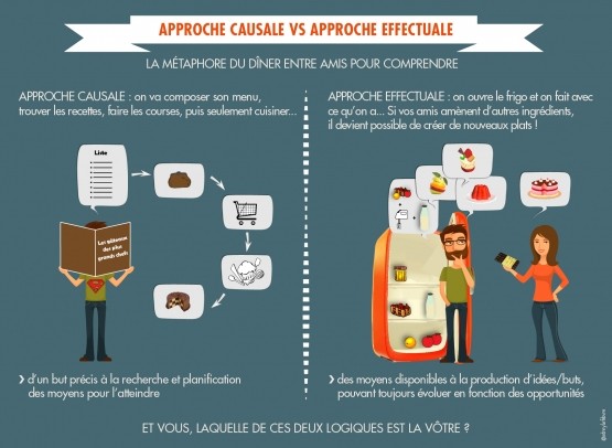 Effectuation entrepreneuriat innovation