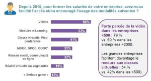 e-learning